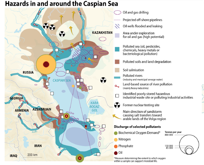 Impact of Climate Changes on the Caspian Sea Level