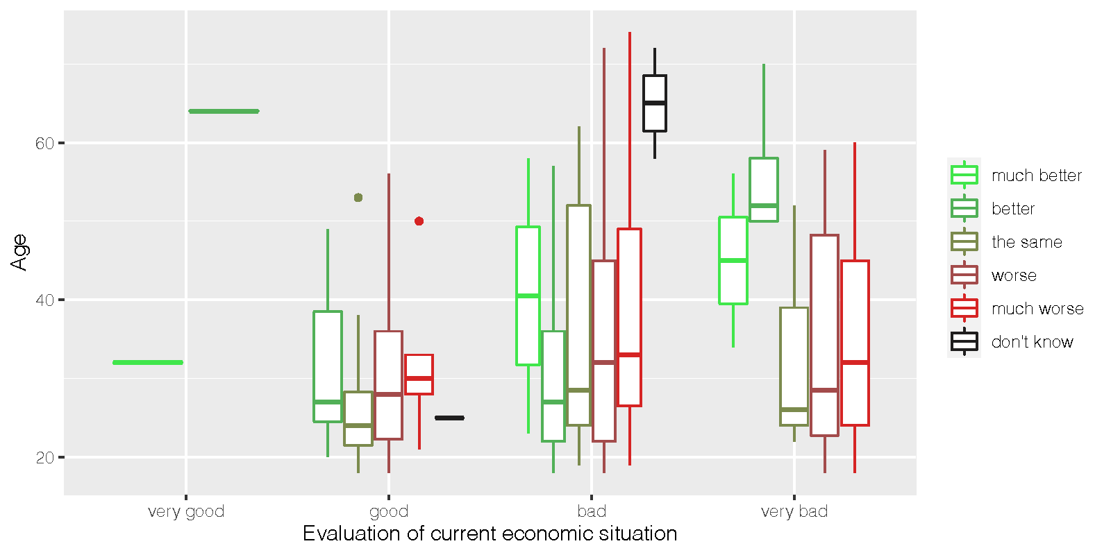 Economy evaluation