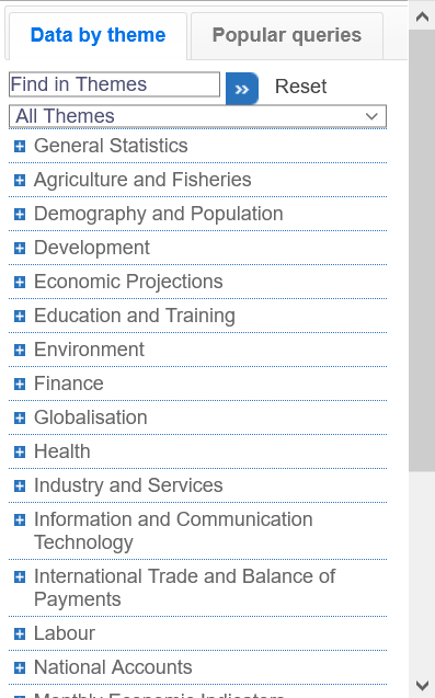 OECD Statistical Database