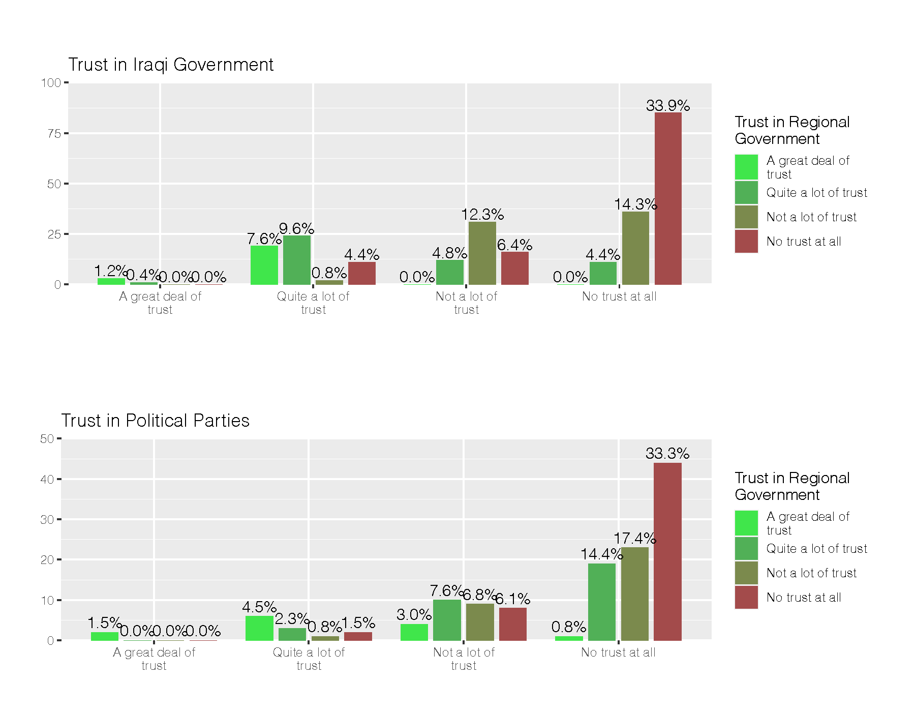 Trust in government