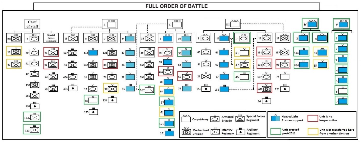 Air Force Ribbon Chart 2015