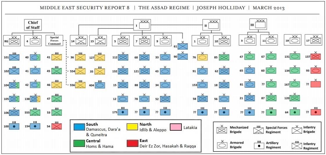 2016 SAA Deployments