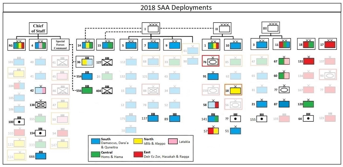 SAA 2018